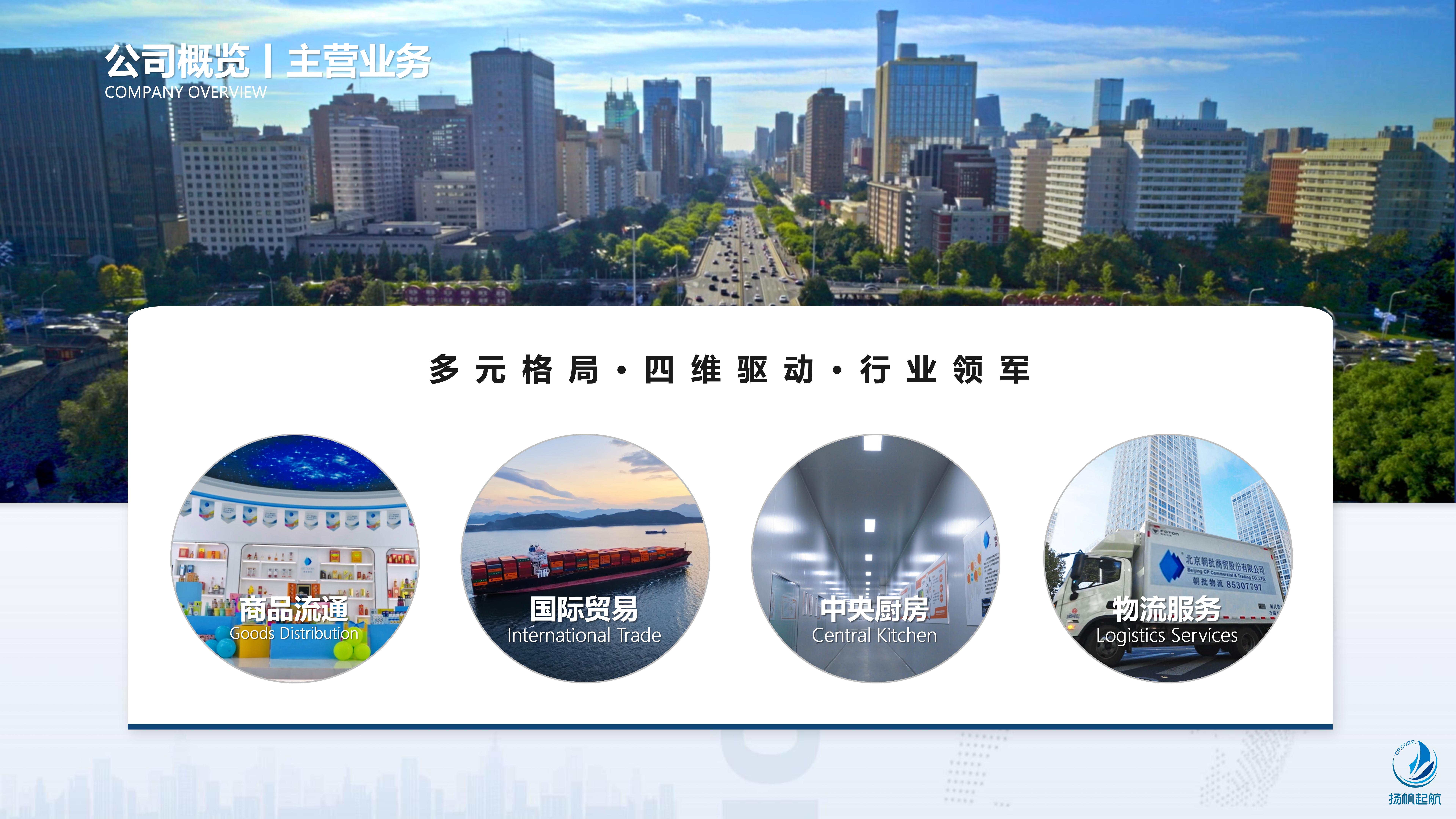 业务矩阵1