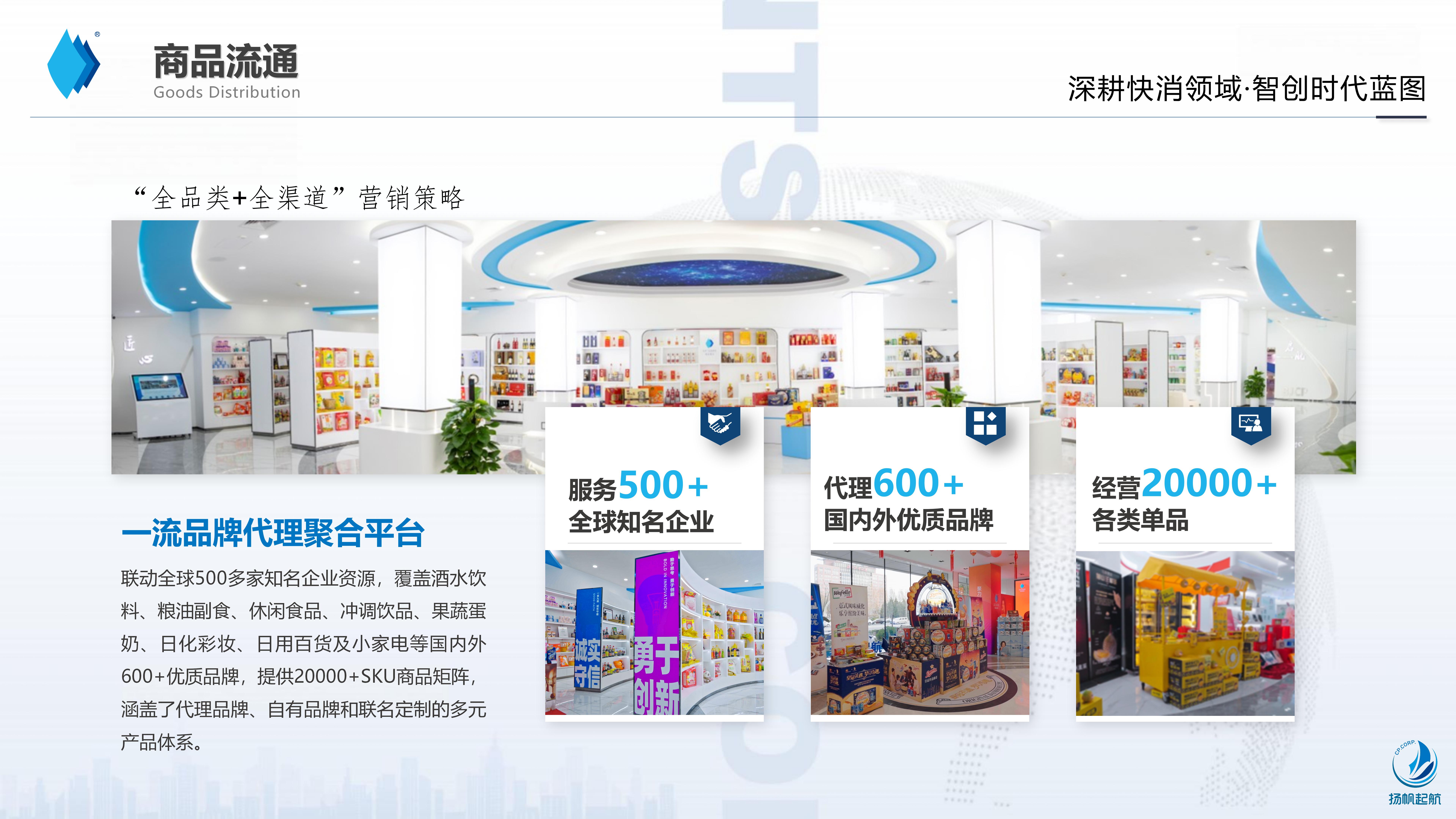 业务矩阵1