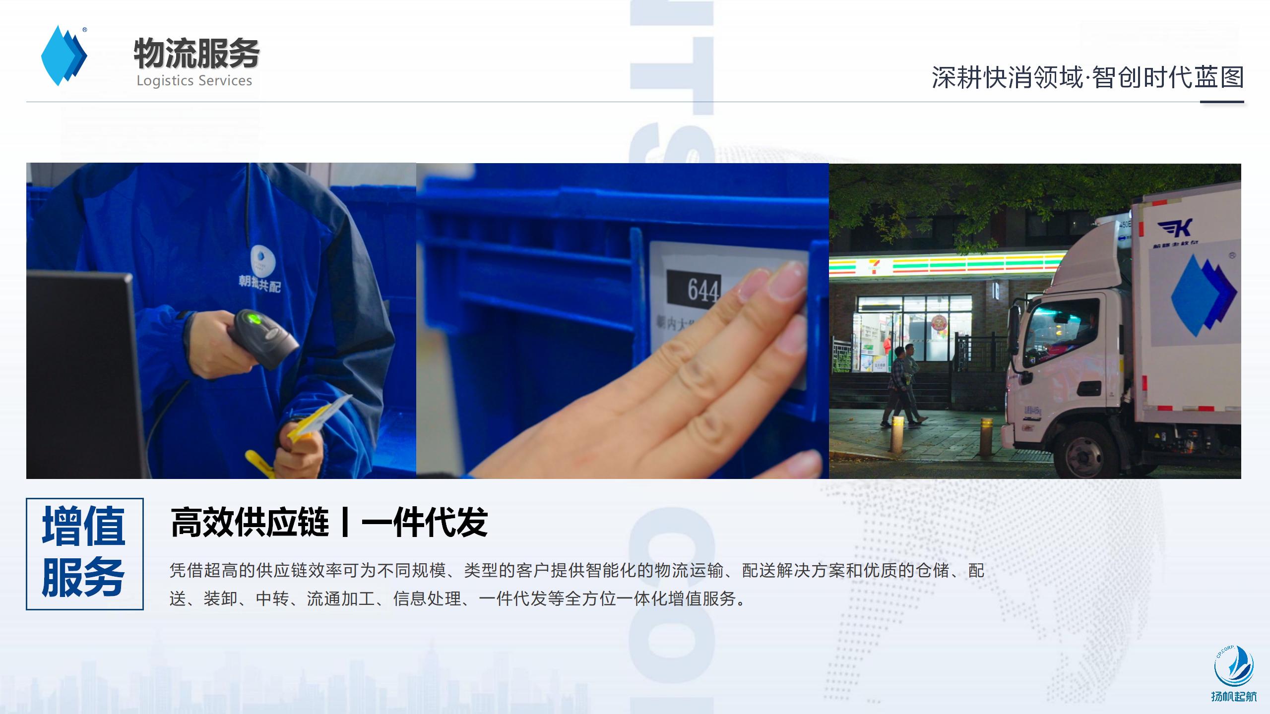 业务矩阵4
